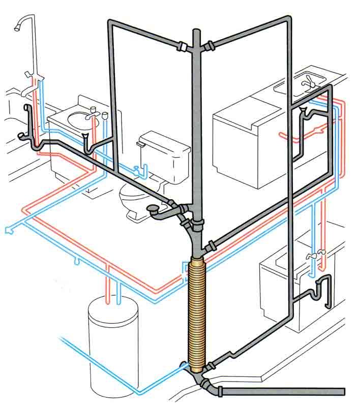 Plumbing design